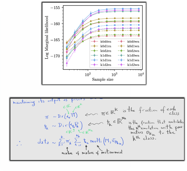 Science-first <strong>AI & Data Modeling</strong>