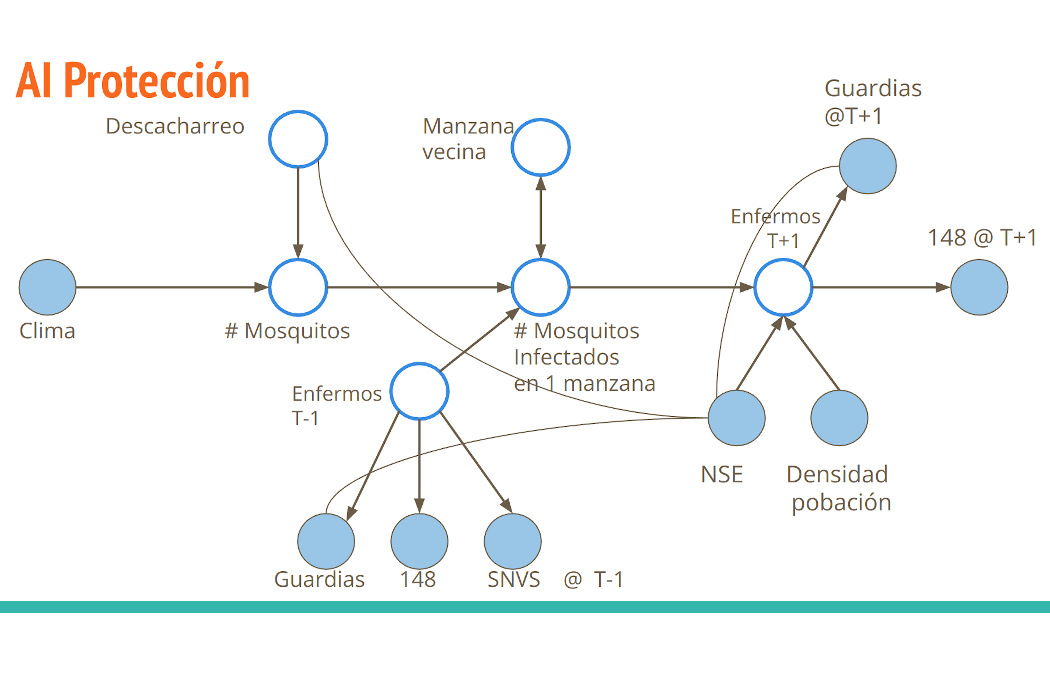 Bayesian Machine Learning for Early Detection of Dengue Outbreaks