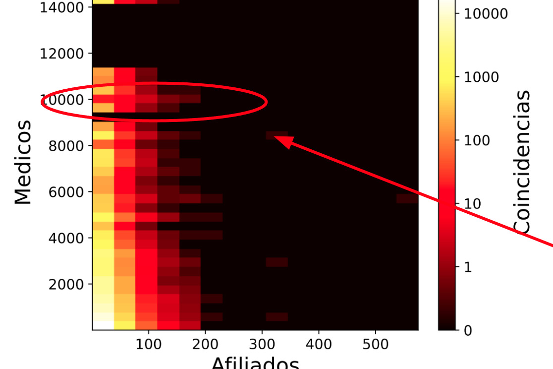 Detecting Anomalous Patterns in Physician–Patient Interactions